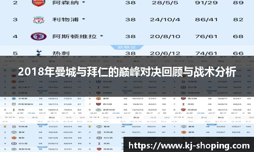 2018年曼城与拜仁的巅峰对决回顾与战术分析
